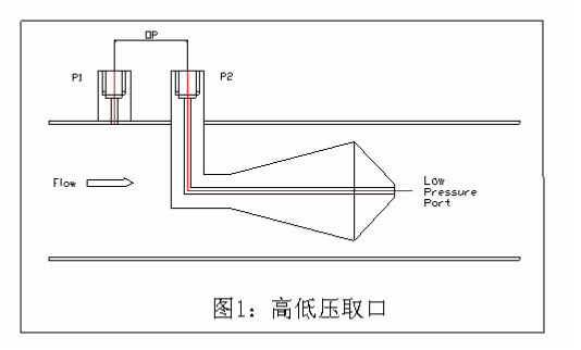 伟控仪表