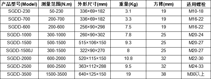电动扳手规格参数.png