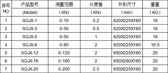 SGJX机械拉力表规格参数.png
