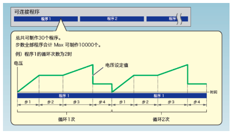 极品白丝嫩模被大哥操 菊水双方向大功率直流电源PXB系列产品特长