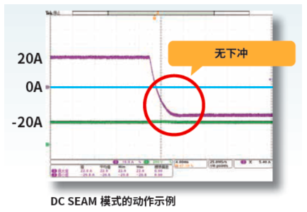 极品白丝嫩模被大哥操 菊水双方向大功率直流电源PXB系列产品特长