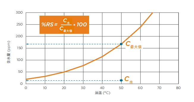 油中水分湿度测量仪.jpg