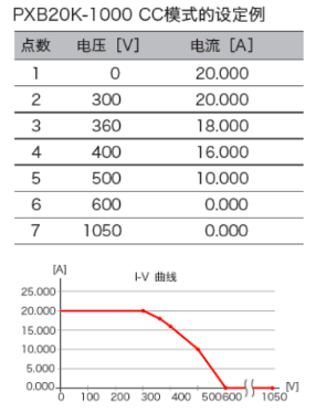 极品白丝嫩模被大哥操 菊水双方向大功率直流电源PXB系列产品特长