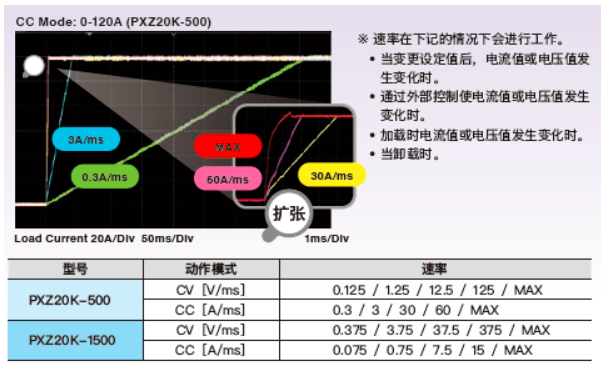 经典三级视频在线观看 大功率能量回馈式电子负载PXZ系列