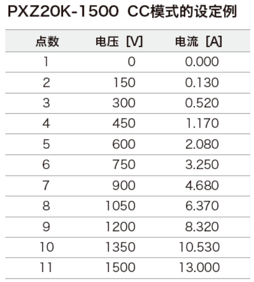 经典三级视频在线观看 大功率能量回馈式电子负载PXZ系列