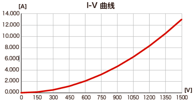 经典三级视频在线观看 大功率能量回馈式电子负载PXZ系列