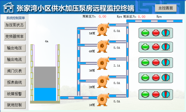经典AV三级在线观看 小区供水远程监控系统