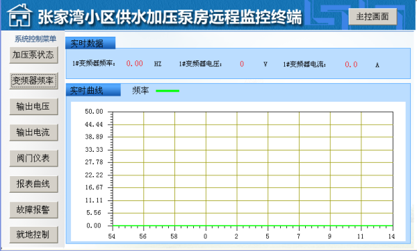 经典AV三级在线观看 小区供水远程监控系统