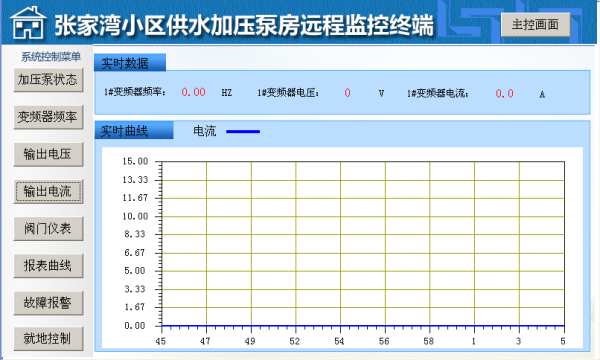 经典AV三级在线观看 小区供水远程监控系统