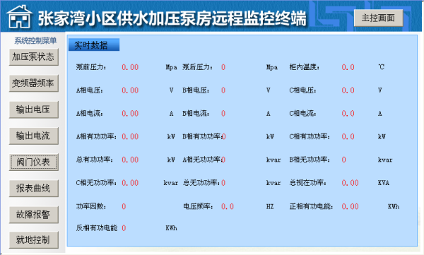 经典AV三级在线观看 小区供水远程监控系统