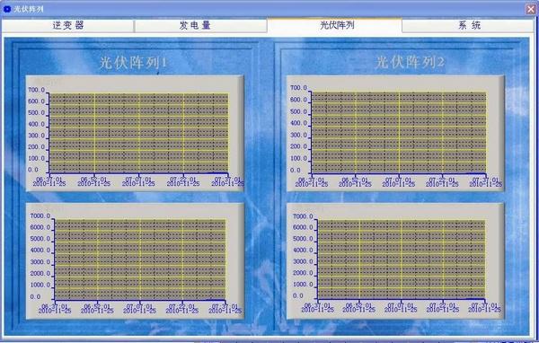经典三级视频在线观看 微电网光伏发电电站监控系统