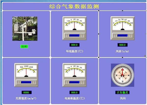经典三级视频在线观看 微电网光伏发电电站监控系统