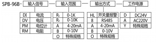 极品白丝嫩模被大哥操 什么是阀门开度表？一起来认识开度表吧