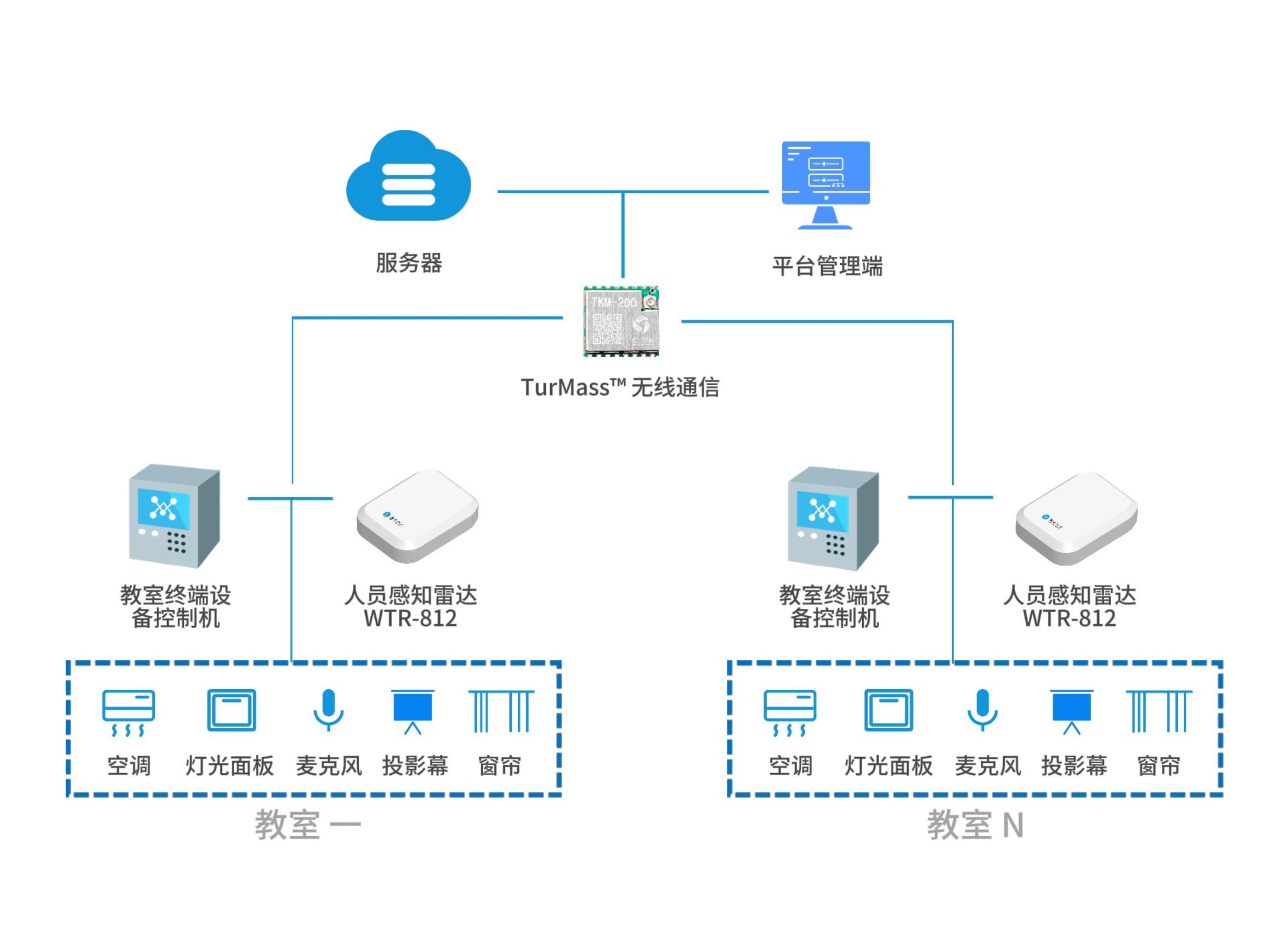 智慧校园配图-封面.jpg