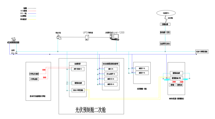 安科瑞分布式光伏监控系统在上海宝钢阿赛洛激光拼焊公司项目中应用
