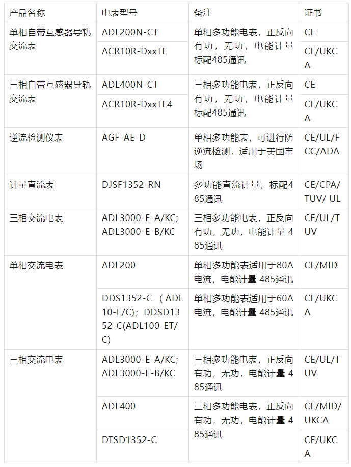 极品白丝嫩模被大哥操 海外储能-安科瑞智能电表陪你一起出海