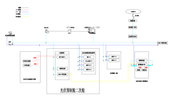 安科瑞分布式光伏监控系统在上海宝钢阿赛洛激光拼焊有限公司项目中应用