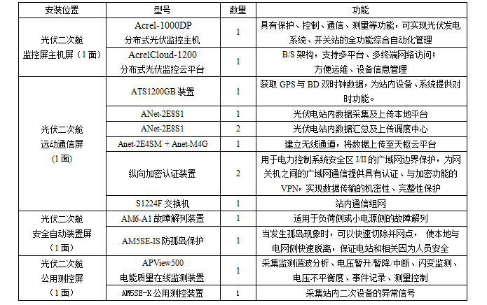 安科瑞分布式光伏监控系统在海垦集团养殖场分布式光伏发电项目中的应用