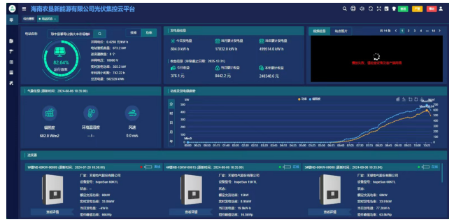 安科瑞分布式光伏监控系统在海垦集团养殖场分布式光伏发电项目中的应用