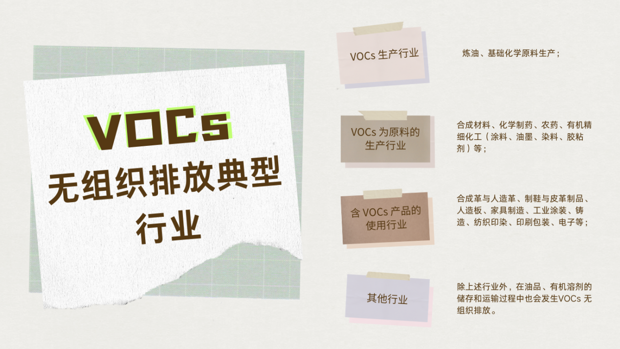 VOCs 无组织排放典型行业