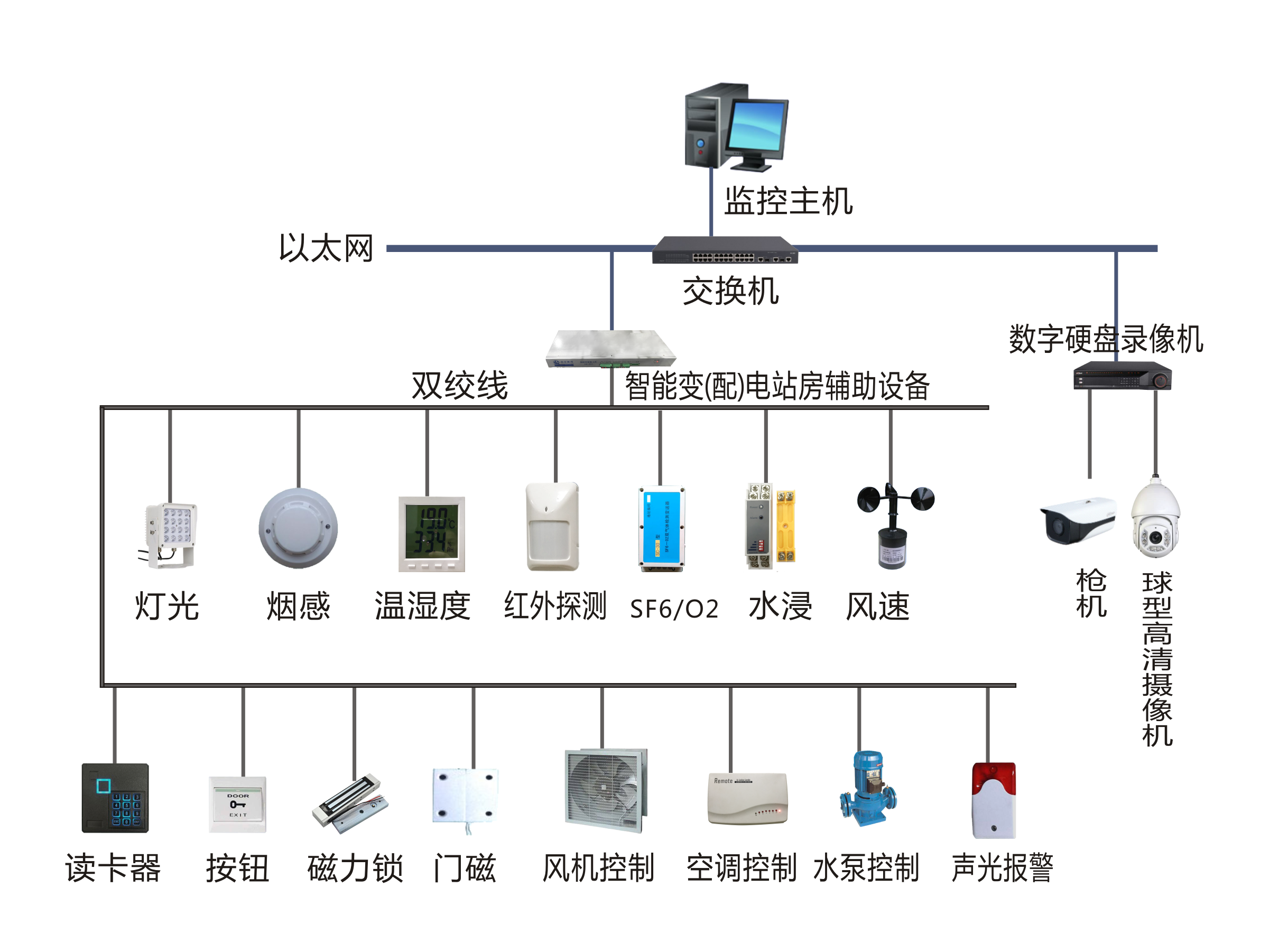 系统架构.png