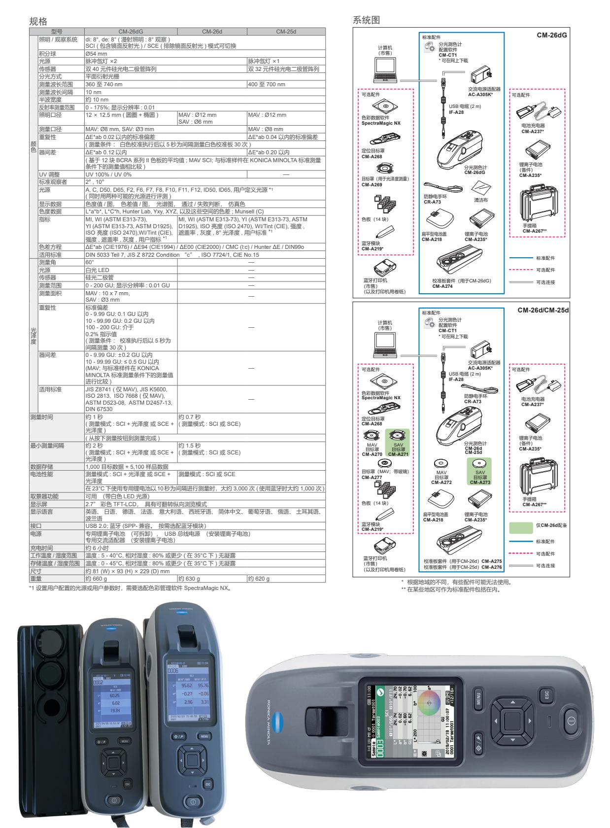 经典AV三级在线观看 CM-26dG/CM-26d皮肤色度仪简介