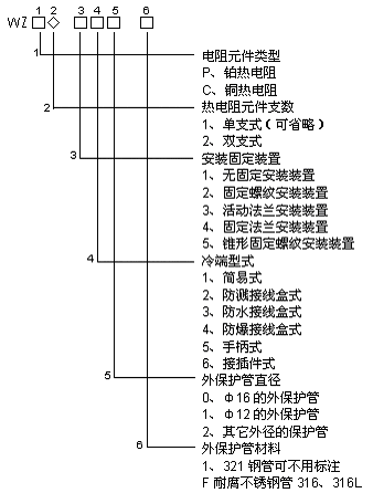 引进4线制铂电阻芯