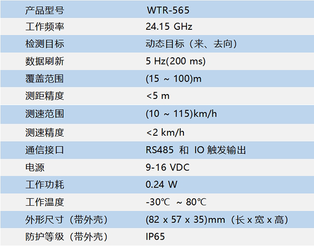 WTR-565规格参数640.png