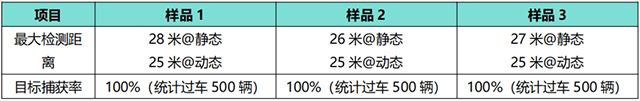 WTR-563 检测实验数据.png