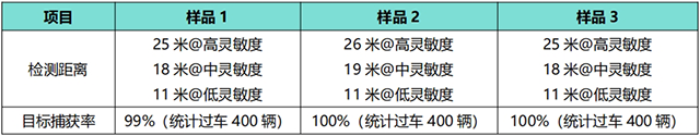 WTR-562-X 检测实验数据.png