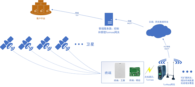GNSS系统框架图.png