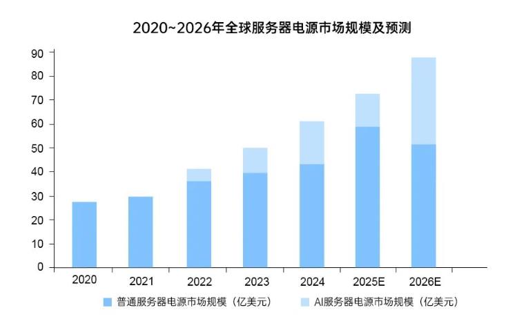 极品白丝嫩模被大哥操 AI服务器电源测试利器高速可编程电子负载