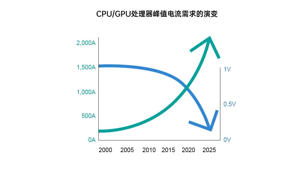 极品白丝嫩模被大哥操 AI服务器电源测试利器高速可编程电子负载