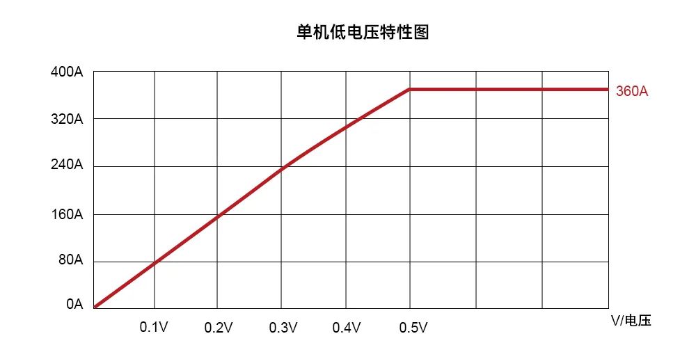 极品白丝嫩模被大哥操 AI服务器电源测试利器高速可编程电子负载