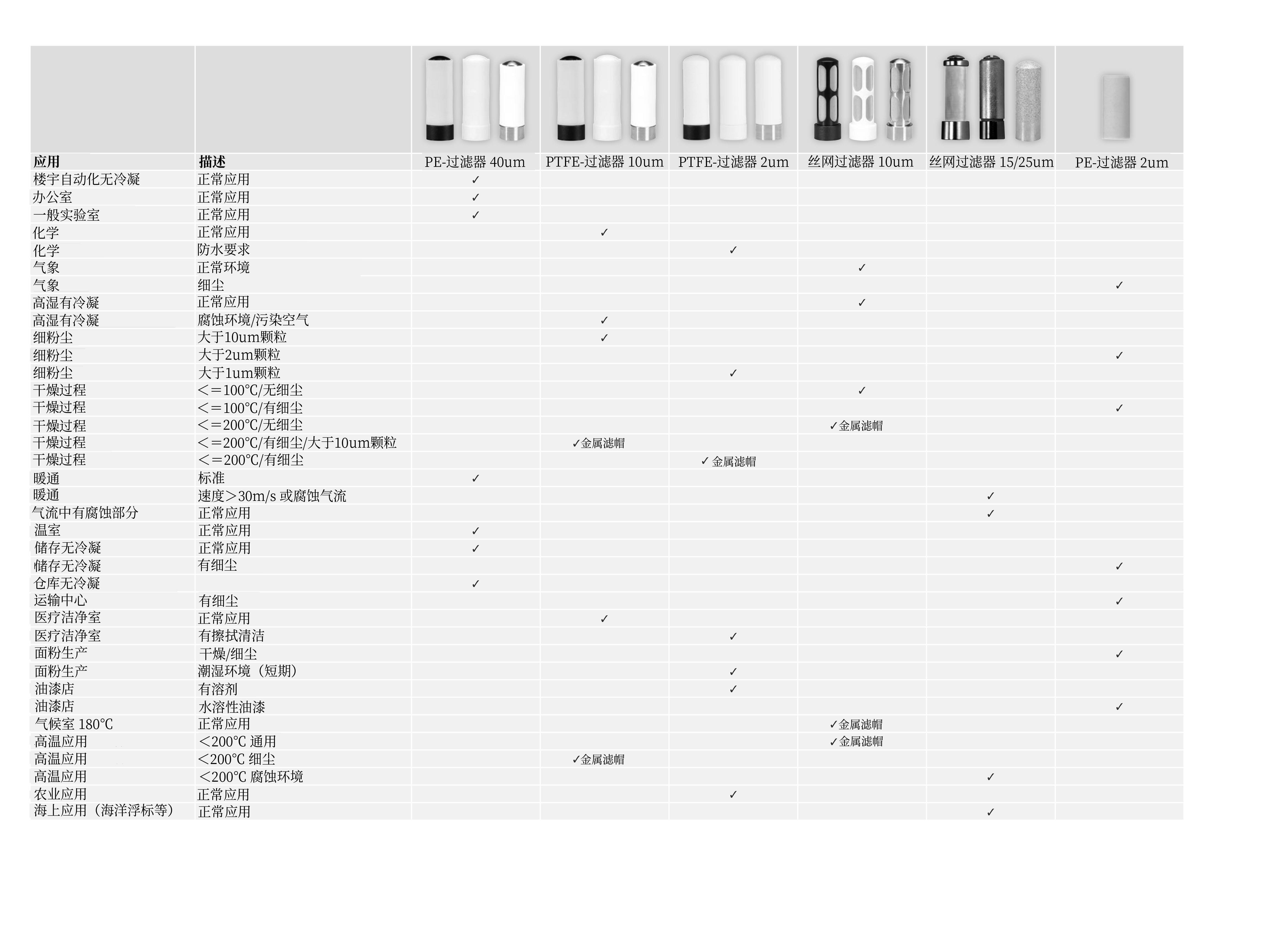Filter Selection Guide_Tabelle -.jpg