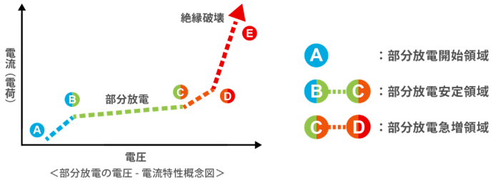 经典三级视频在线观看 局部放电与耐压测试（下）