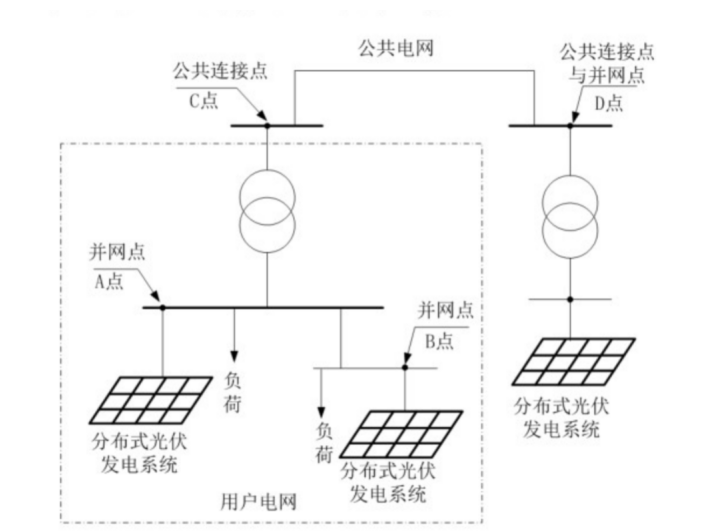 极品白丝嫩模被大哥操 如何在分布式光伏发电系统实现防逆流保护