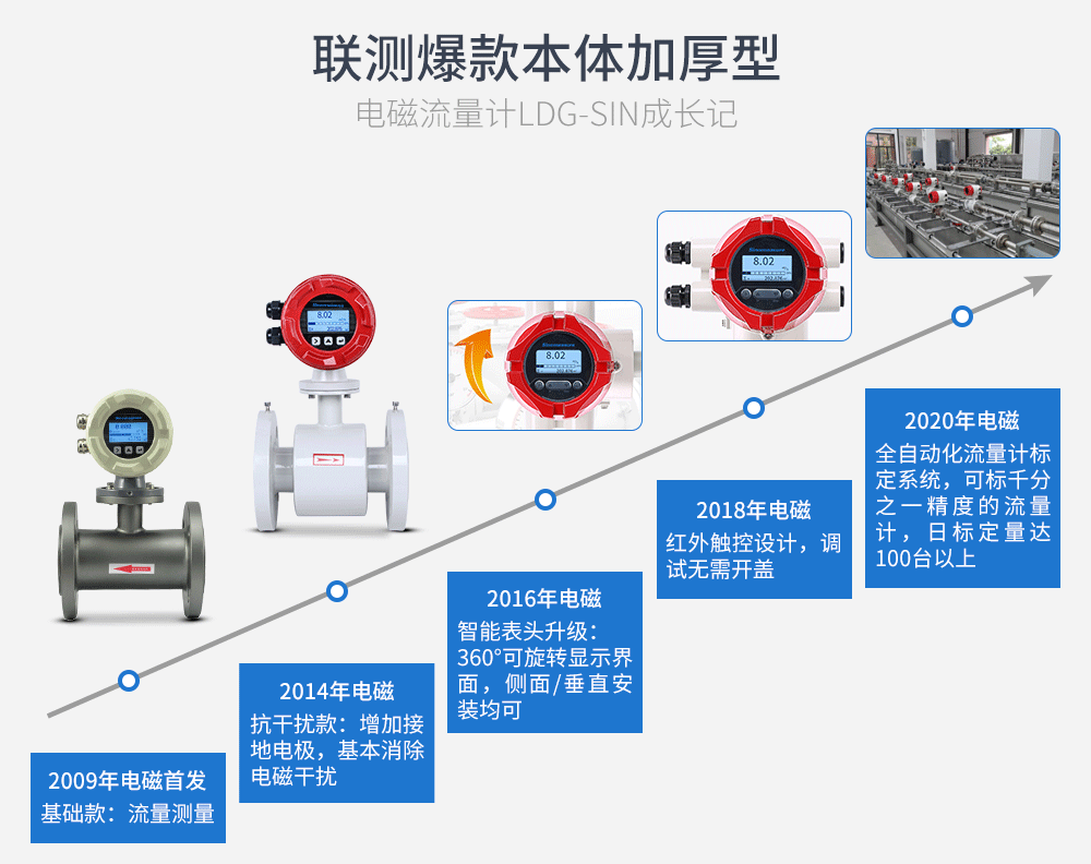 联测_LDGR-SIN电磁冷热量表_供暖