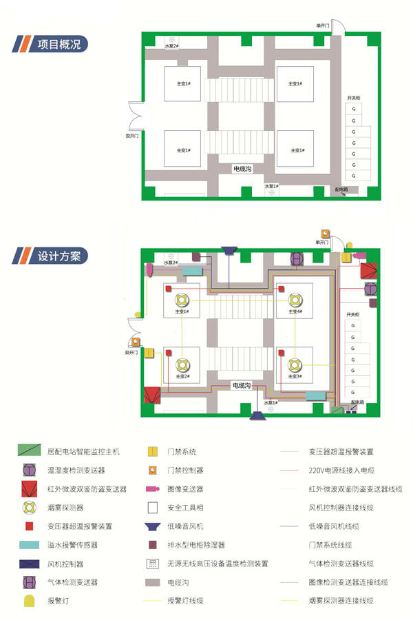 经典AV三级在线观看 以一个110kV的配电室为例 看综合监控系统的设备配置