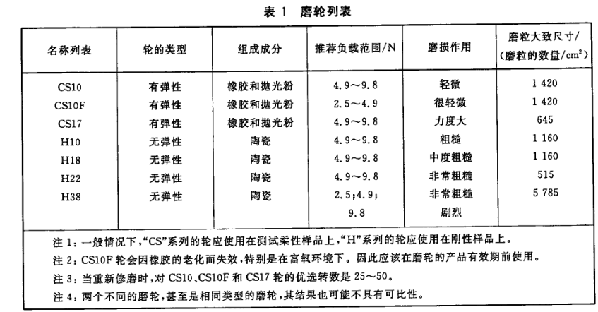 经典AV三级在线观看 TABER耐磨试验机选配砂轮测试解析