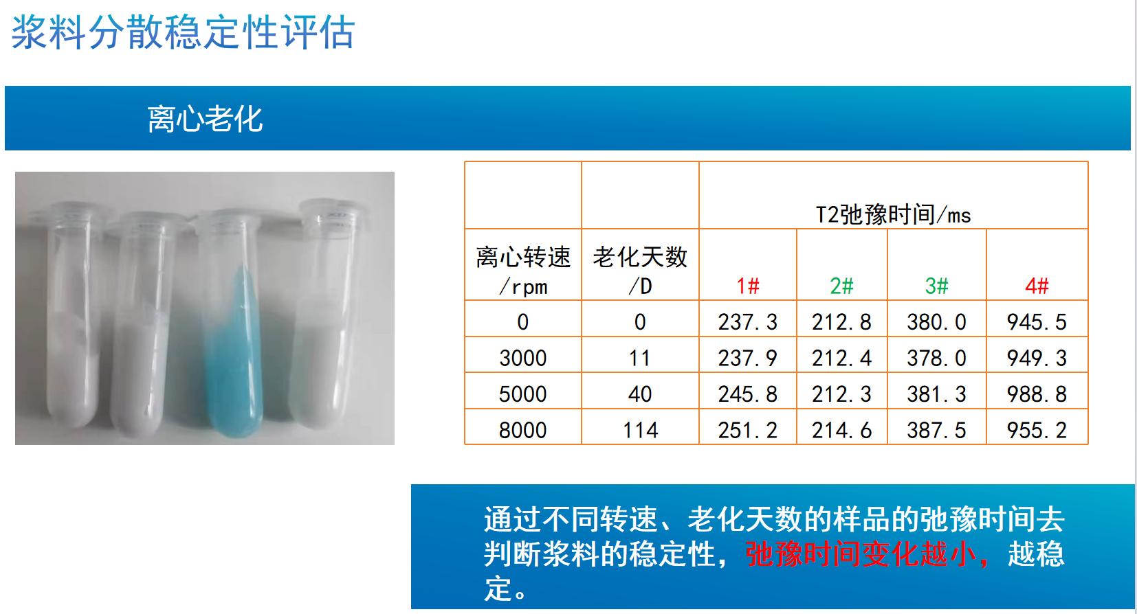 经典AV三级在线观看 核磁共振技术：完井液分散稳定性研究新路径