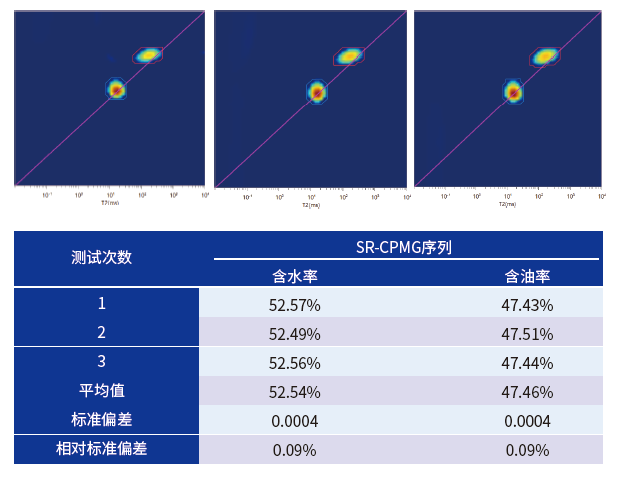 经典AV三级在线观看 低场核磁共振技术：岩屑含油率测量的革新利器