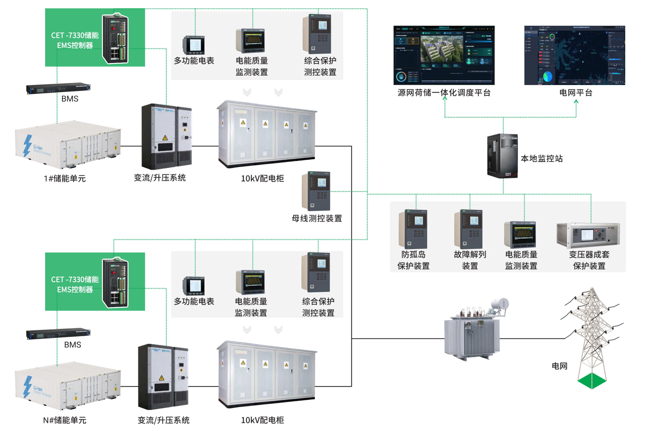 CET-7330储能EMS控制器，轻松应对工商业储能复杂管控需求