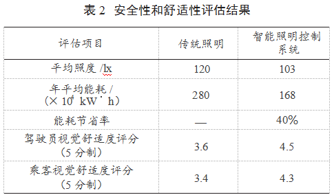 经典AV三级在线观看 浅谈轨道交通智能照明系统的研究
