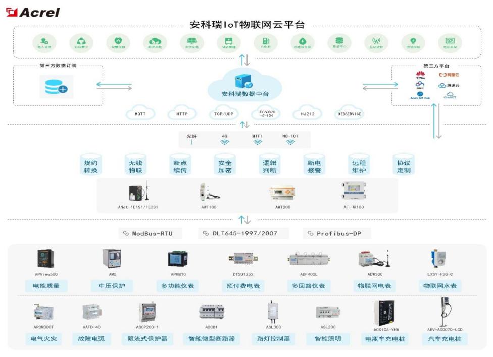经典AV三级在线观看 浅谈基于泛在电力物联网的电力监控系统安全防护研究