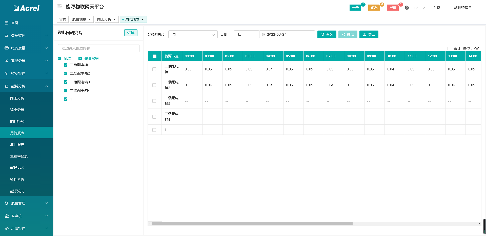 经典AV三级在线观看 浅谈基于泛在电力物联网的电力监控系统安全防护研究
