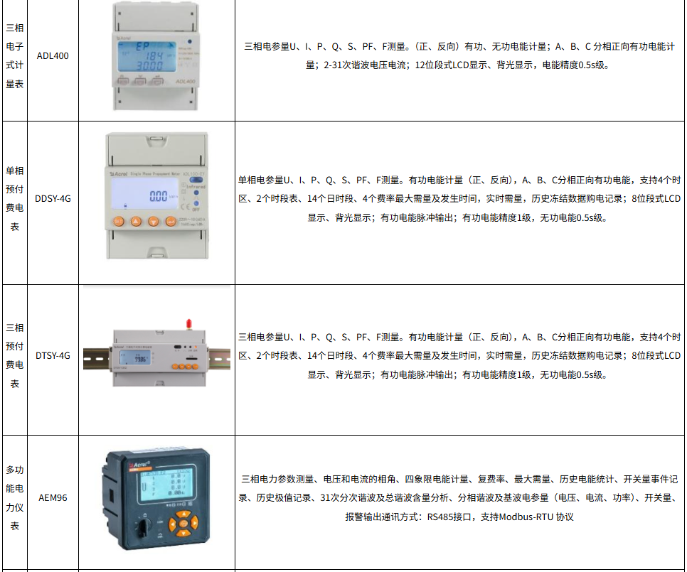经典AV三级在线观看 浅谈基于泛在电力物联网的电力监控系统安全防护研究