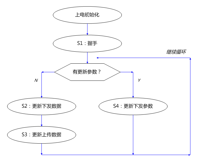 中科易联Profinet OEM嵌入式通讯模块之西门子PLC S7-1200通讯应用指南