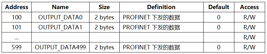 中科易联Profinet OEM嵌入式通讯模块之西门子PLC S7-1200通讯应用指南