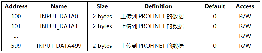 中科易联Profinet OEM嵌入式通讯模块之西门子PLC S7-1200通讯应用指南